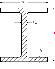 HEM beam