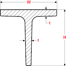 TEE beam equal