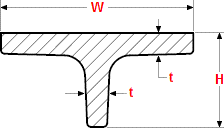 TEE beam unequal