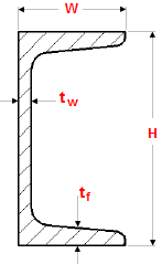 UNP beam
